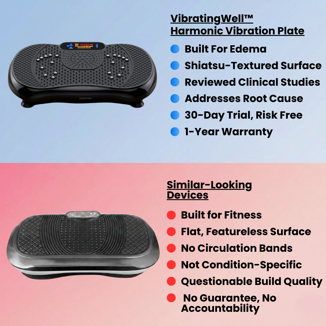 VibratingWell™ Harmonic Vibration Plate for Edema, Whole Body Discomfort and Swelling