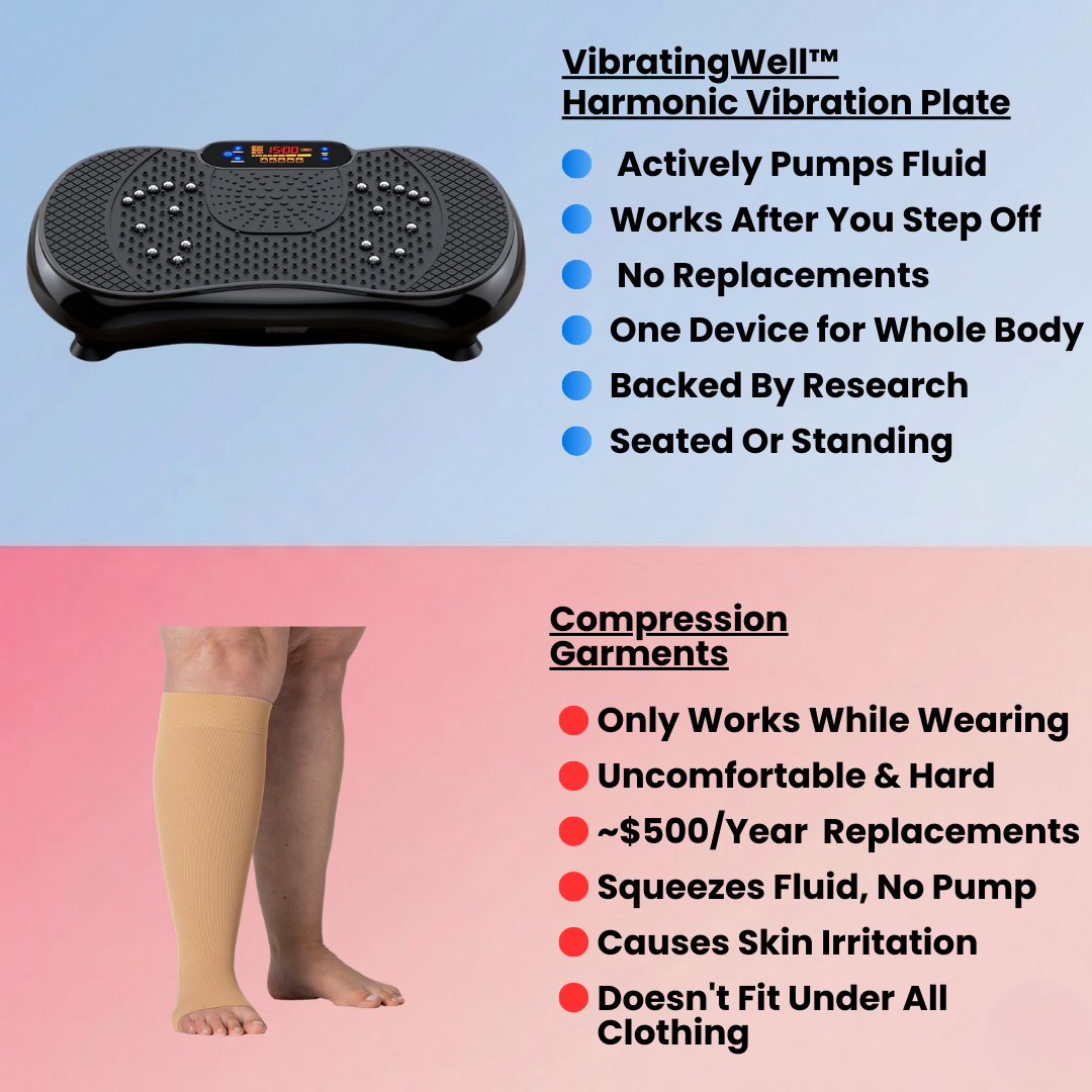 VibratingWell™ Harmonic Vibration Plate for Edema, Whole Body Discomfort and Swelling