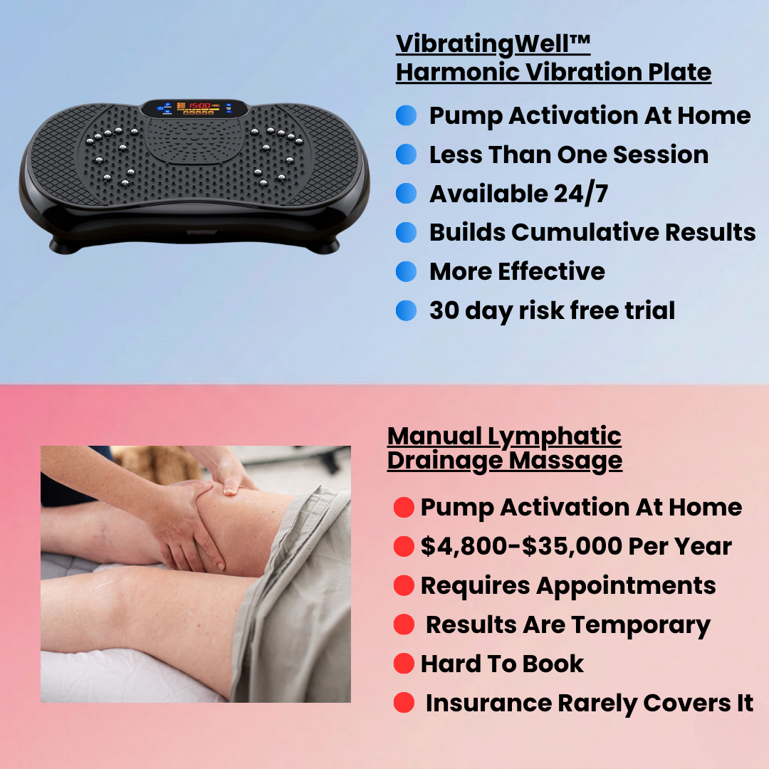 VibratingWell™ Harmonic Vibration Plate for Edema, Whole Body Discomfort and Swelling