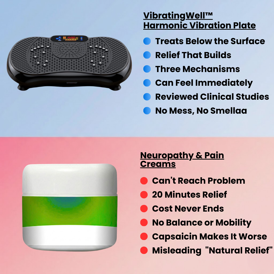 VibratingWell™ Harmonic Vibration Plate for Neuropathy, Foot & Leg Discomfort